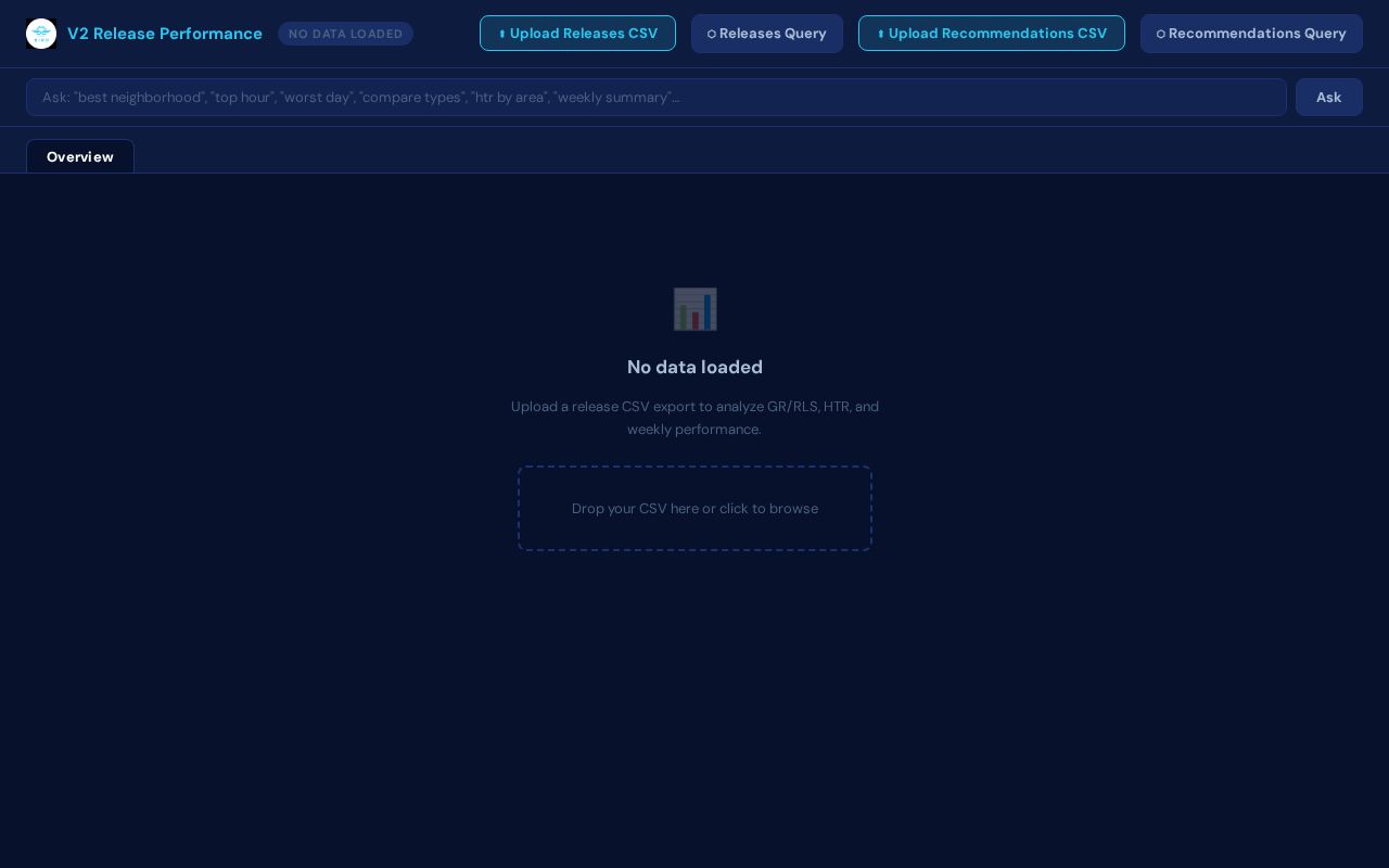 Preview of Releases Dashboard