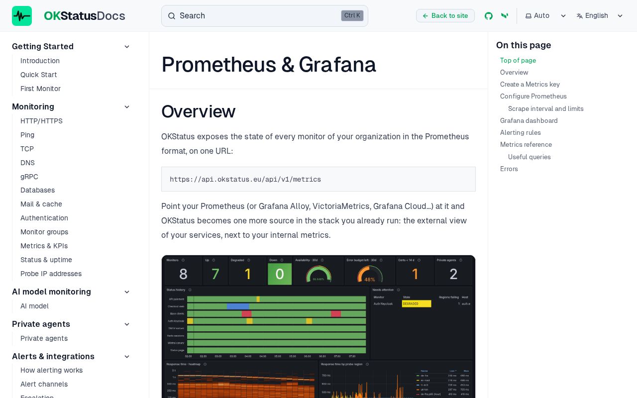 Preview of Prometheus & Grafana