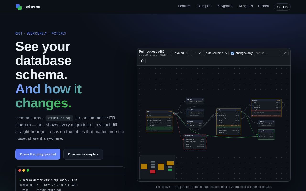 Preview of Schema