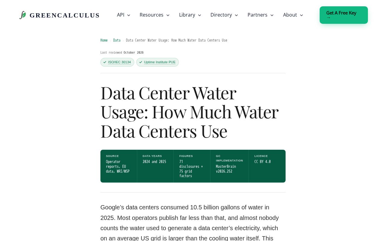 Preview of Data Center Water Benchmarks