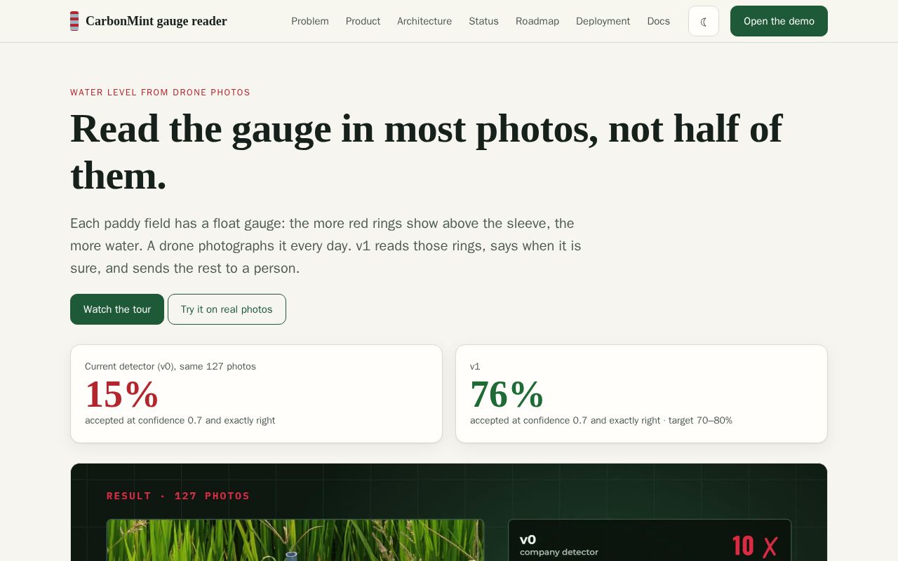 Preview of CarbonMint gauge reader