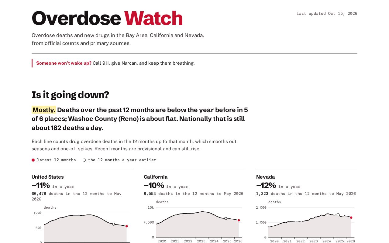 Preview of Overdose Watch