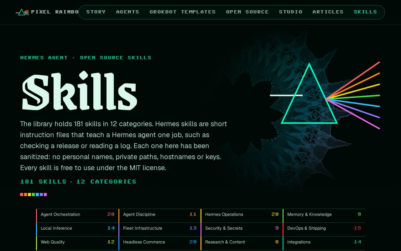 Preview of Hermes Skills