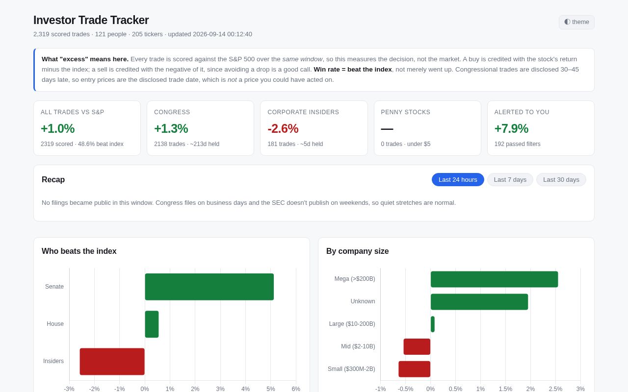 Preview of Investor Tracker