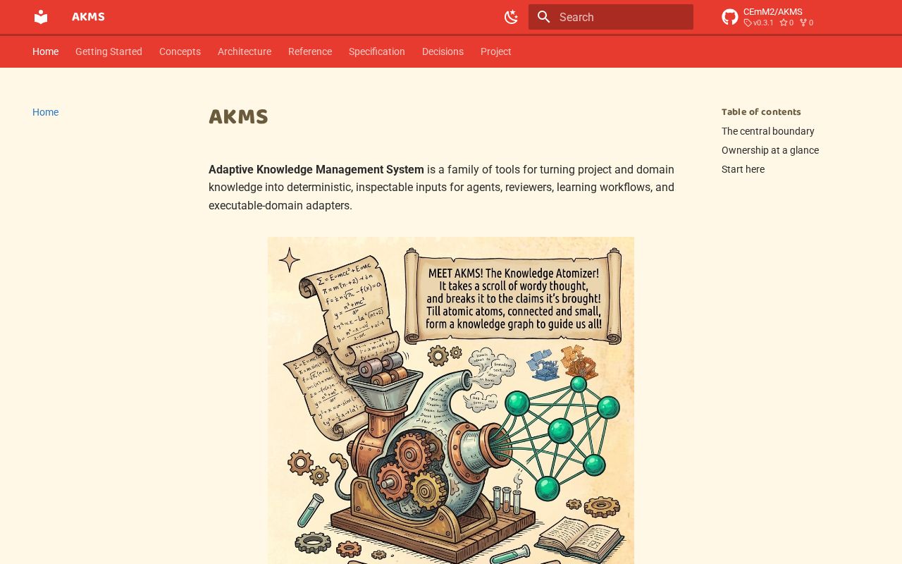Preview of AKMS