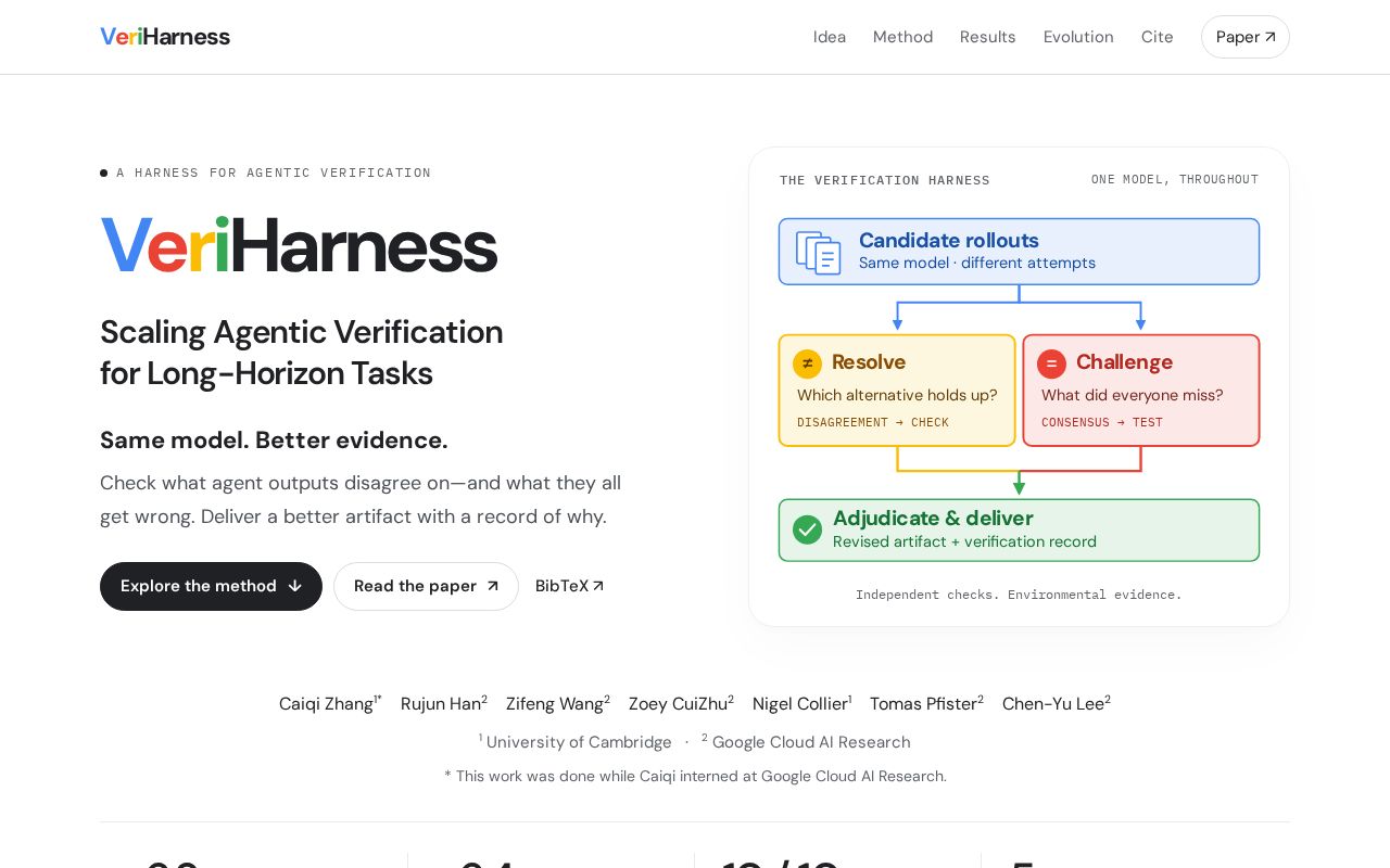 Preview of VeriHarness