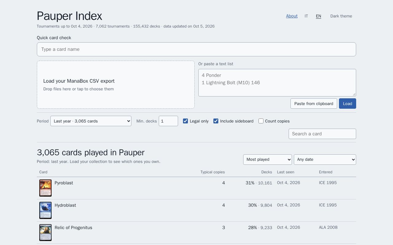 Preview of Pauper Index