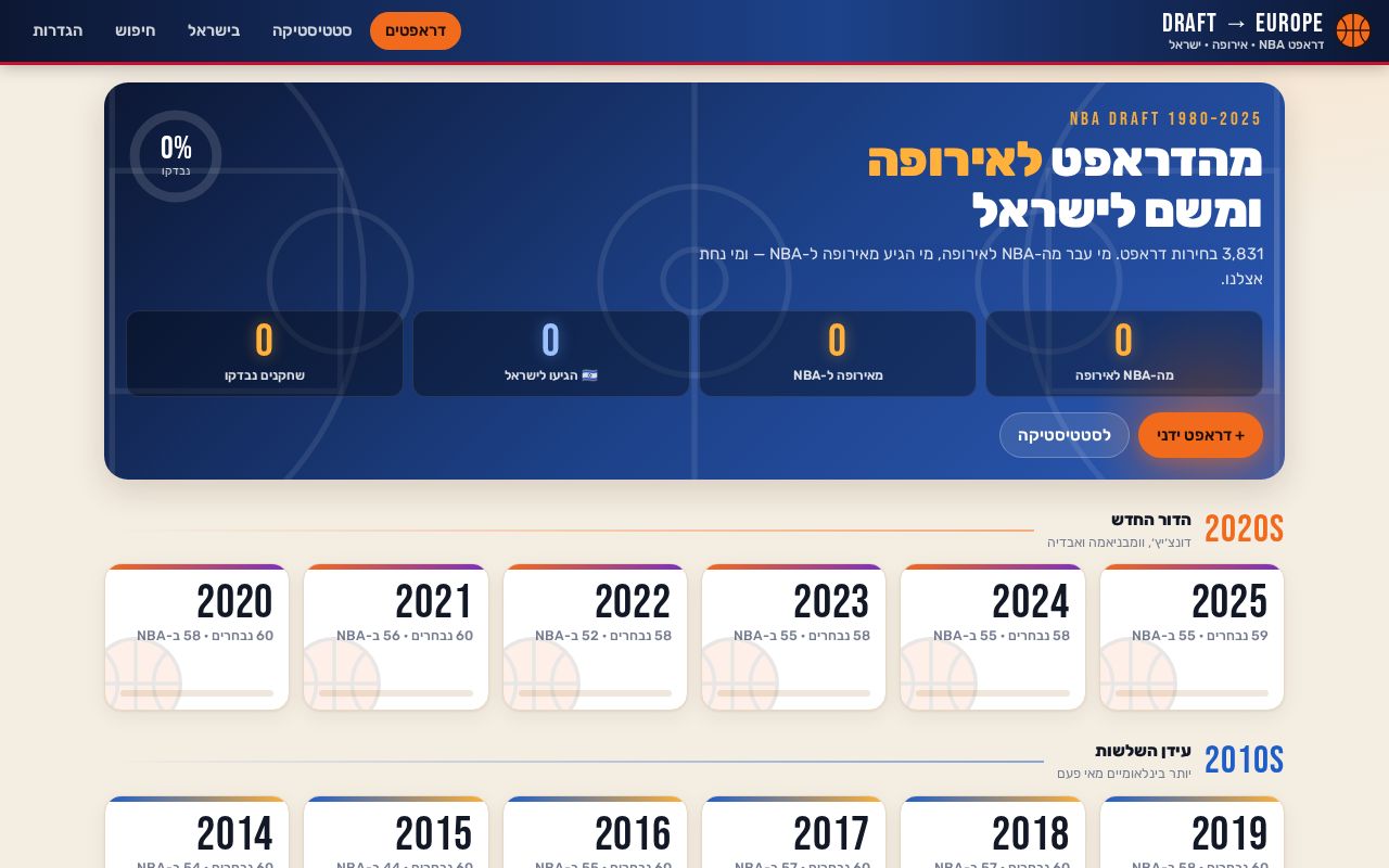 Preview of NBAPlayersInEuropeAndIsrael