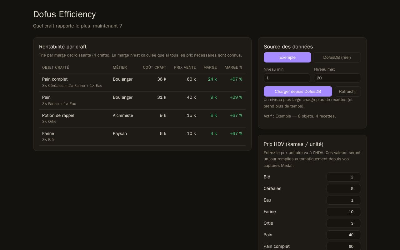 Preview of Dofus Efficiency