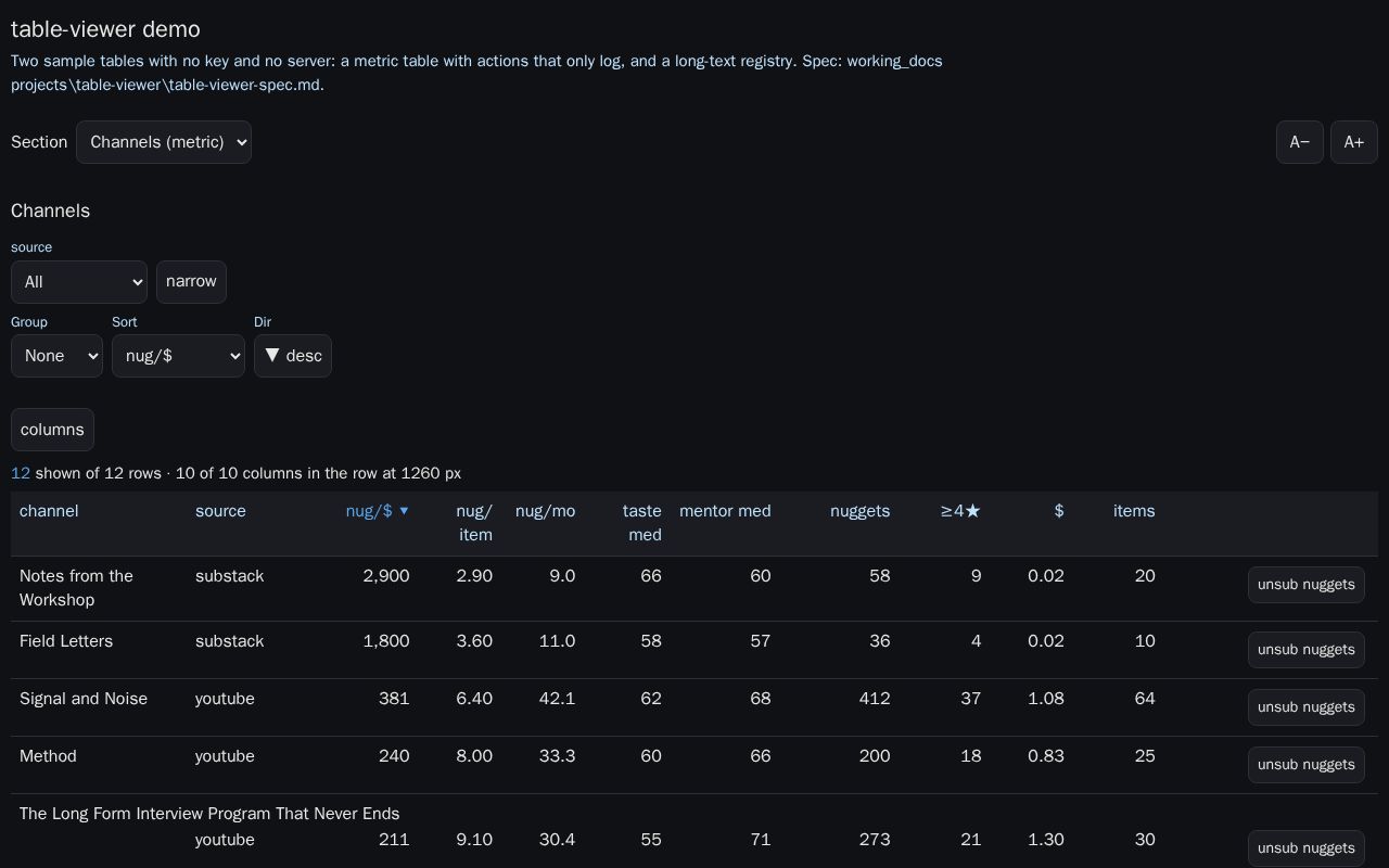 Preview of Table Viewer