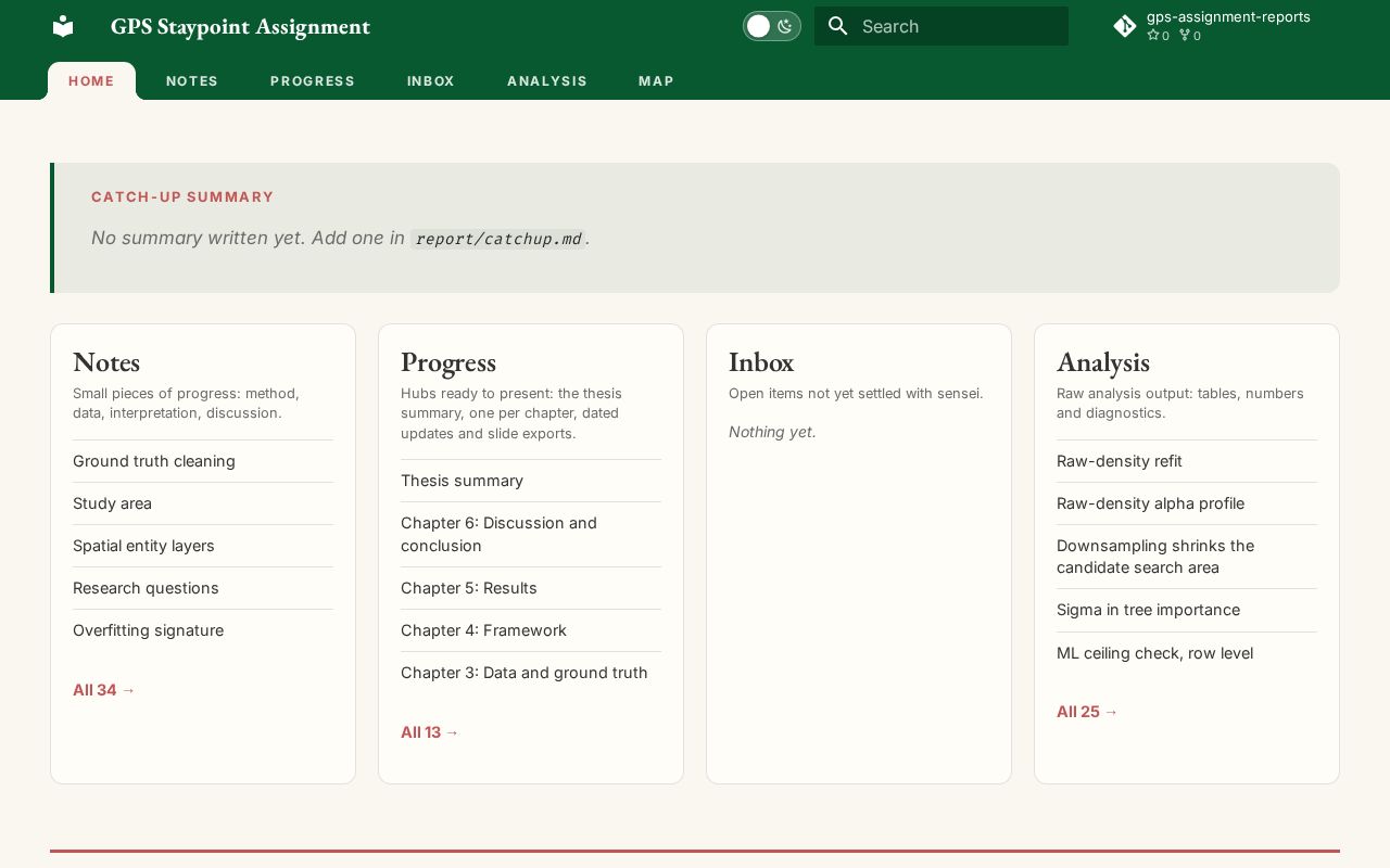 Preview of Gps Assignment Reports
