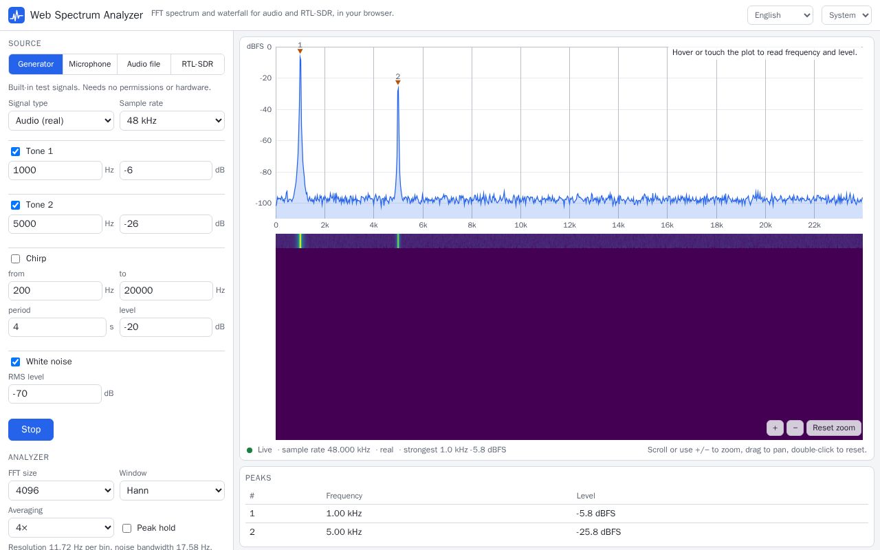 Preview of Web Spectrum Analyzer