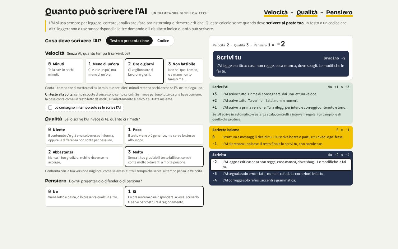 Preview of Quanto Scrive Ai