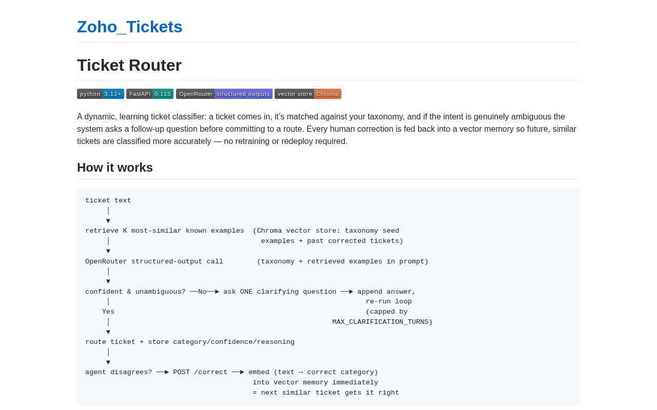Preview of Zoho Tickets