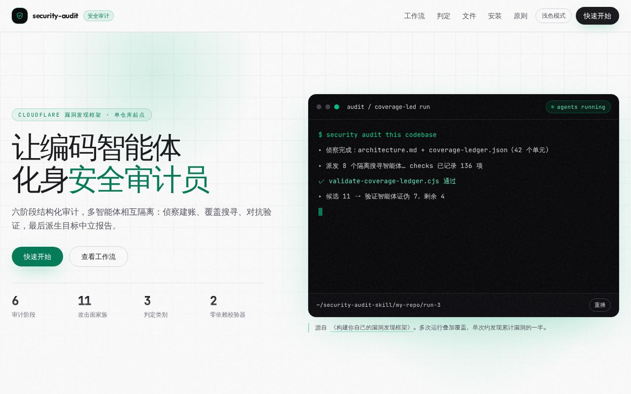 Preview of Security Audit Skill Cn