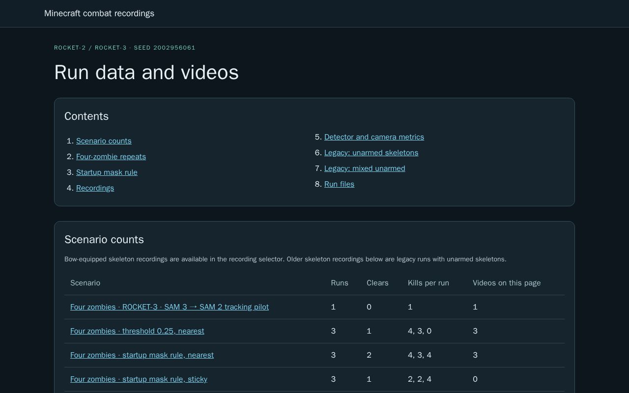 Preview of WorldModelMC Github Io
