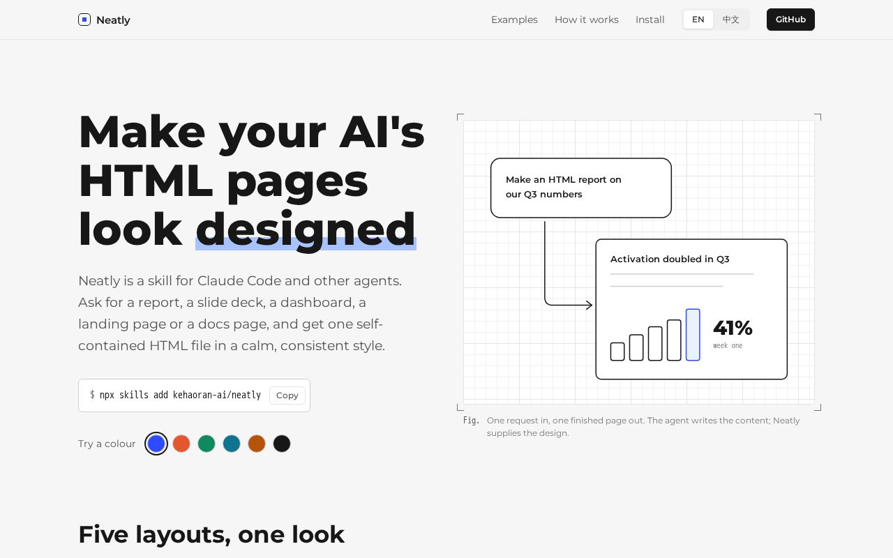 Preview of Neatly
