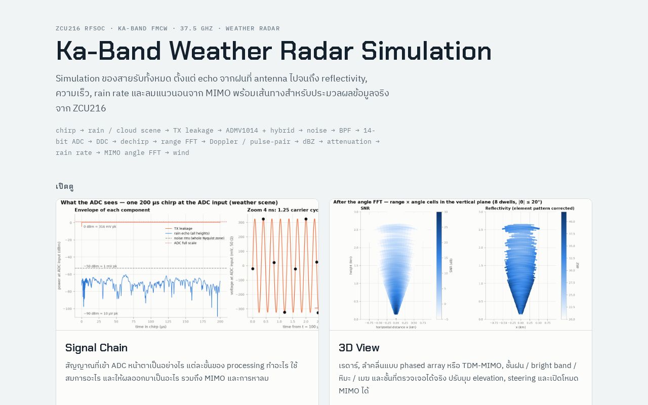 Preview of Ka-Band Weather Radar Sim
