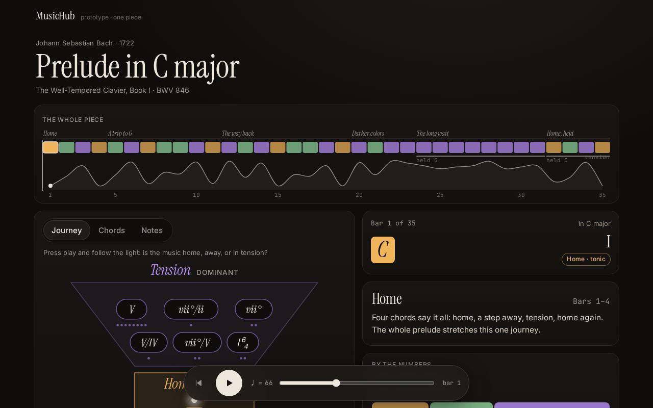 Preview of Musichub