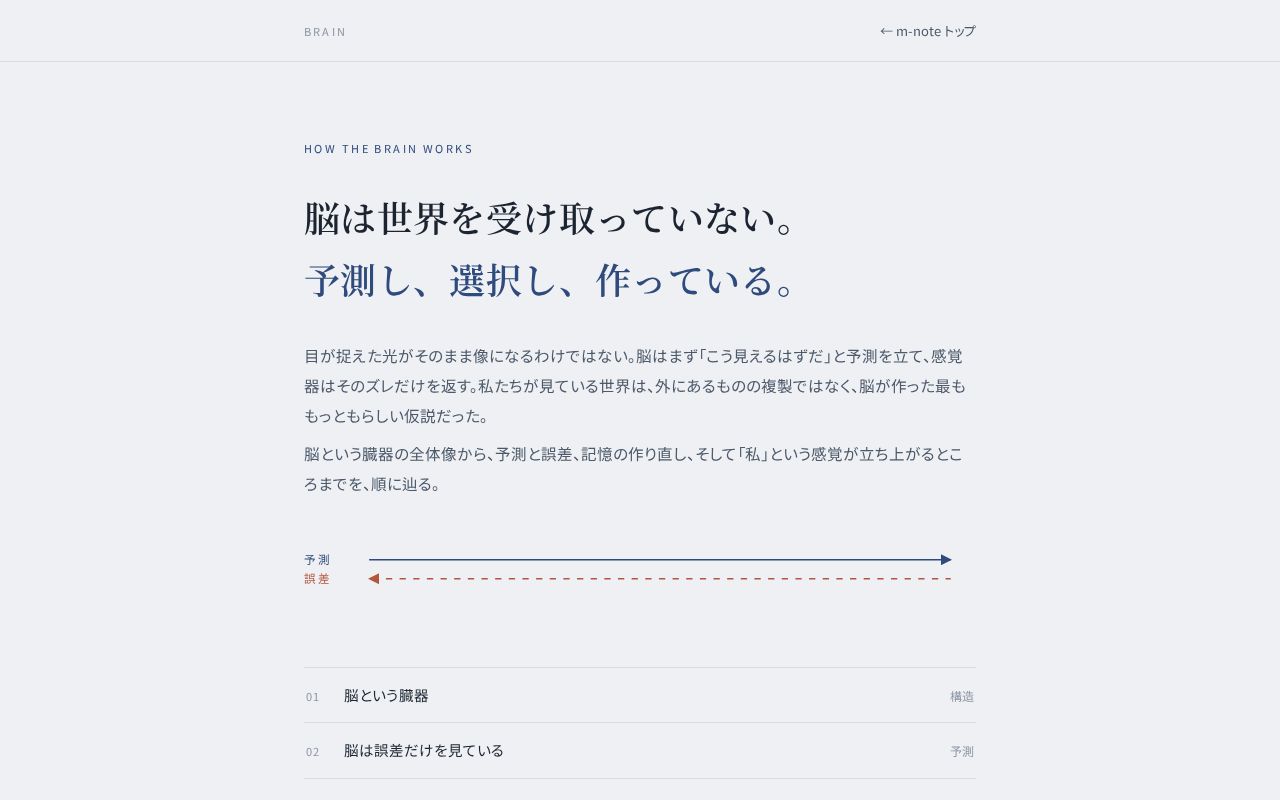 Preview of Brain