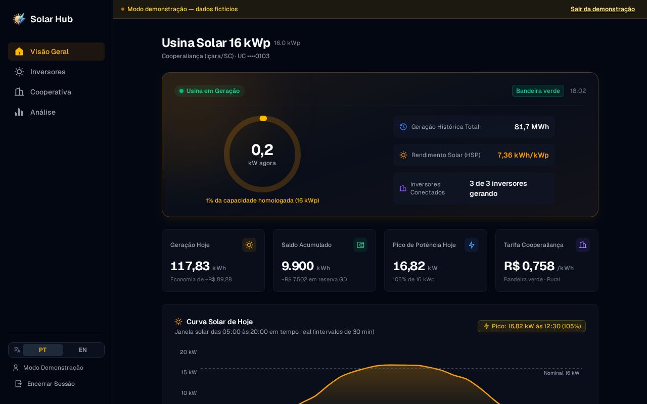 Preview of Solar Hub