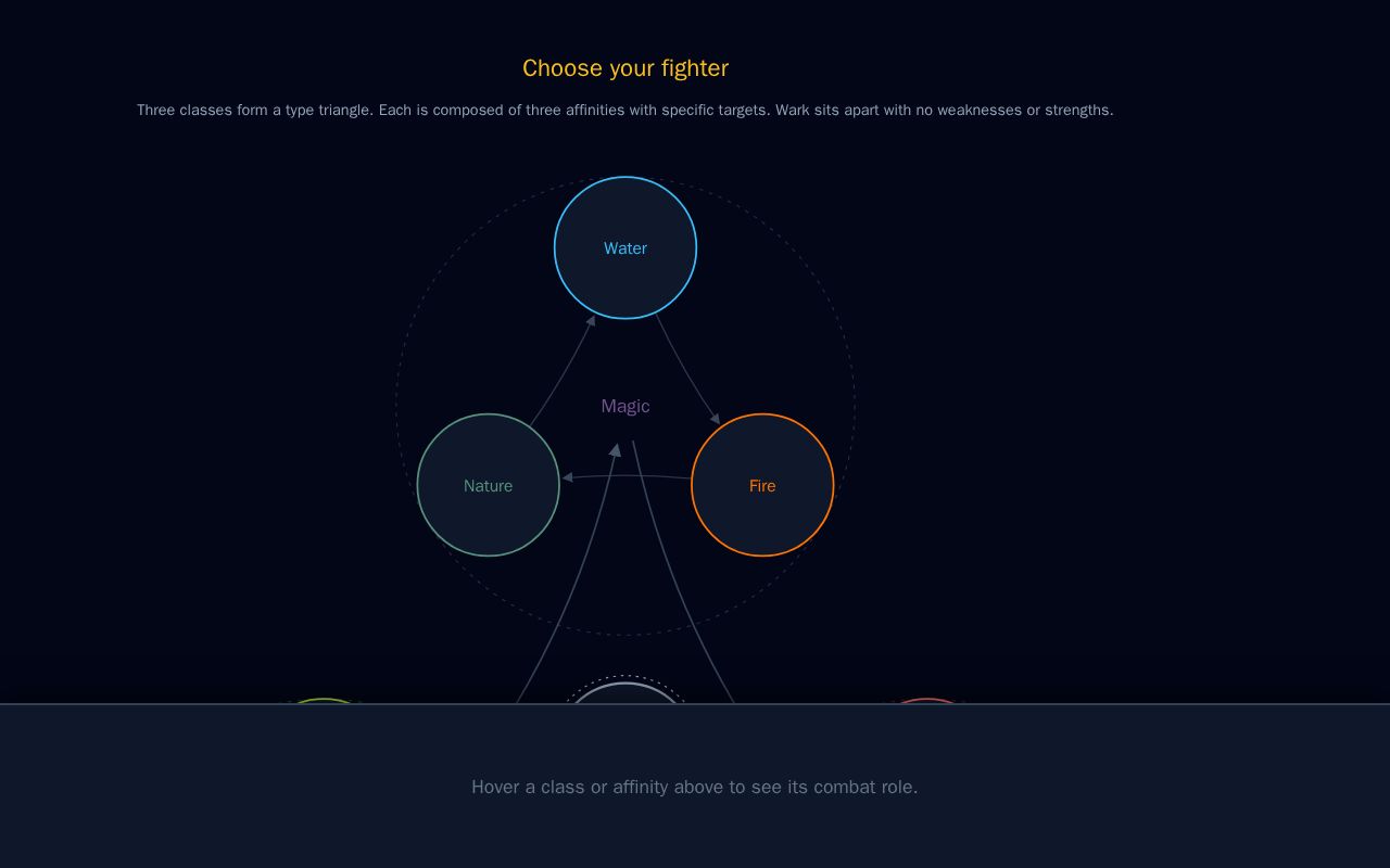 Preview of TypeChartTest