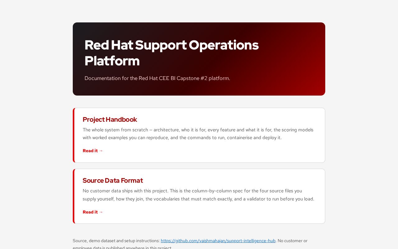 Preview of Support Intelligence Hub