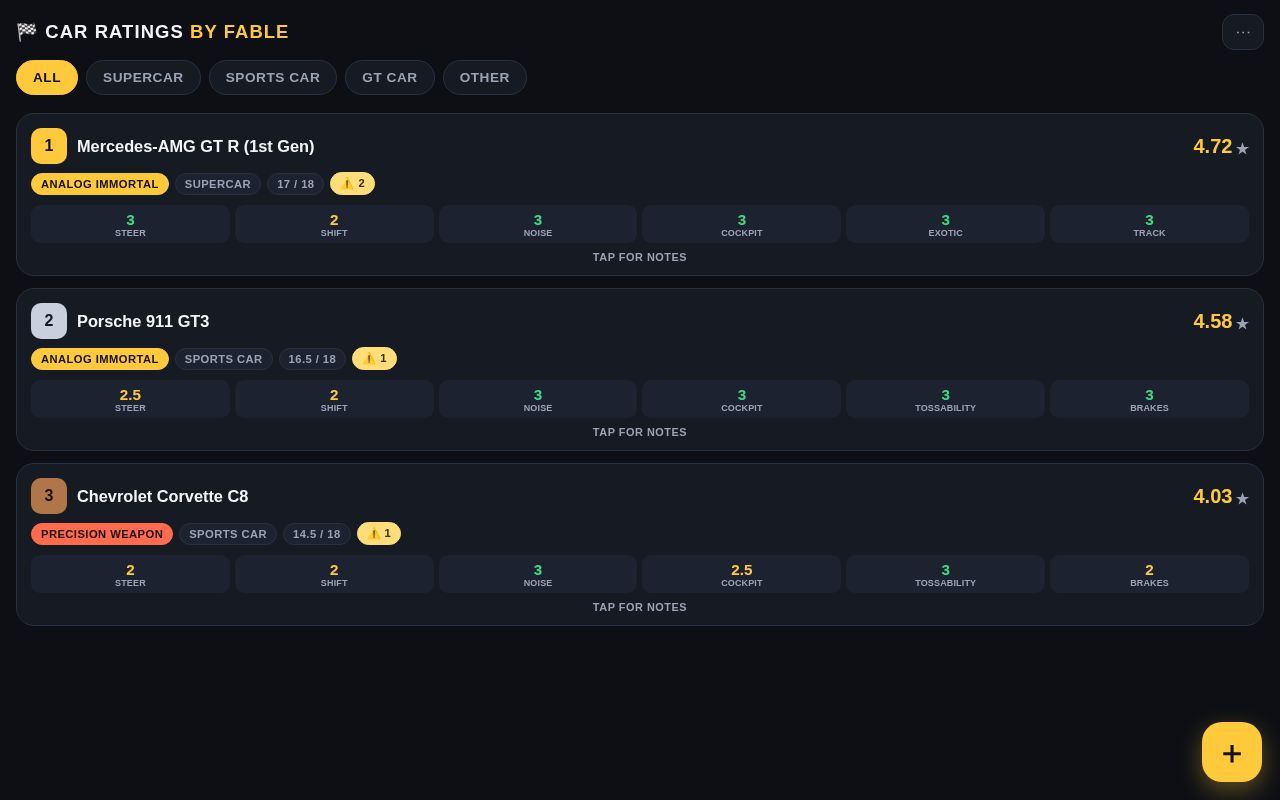 Preview of Car Ratings By Fable