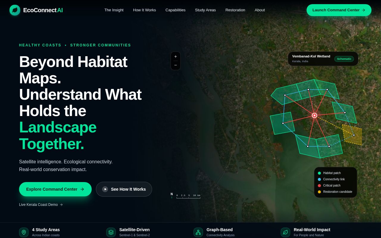 Preview of Major Project EconnectAI