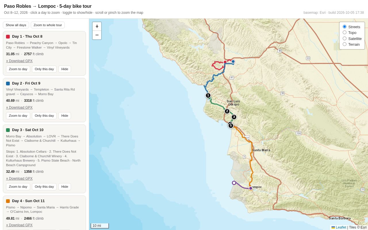 Preview of Paso Robles → Lompoc Bike Tour