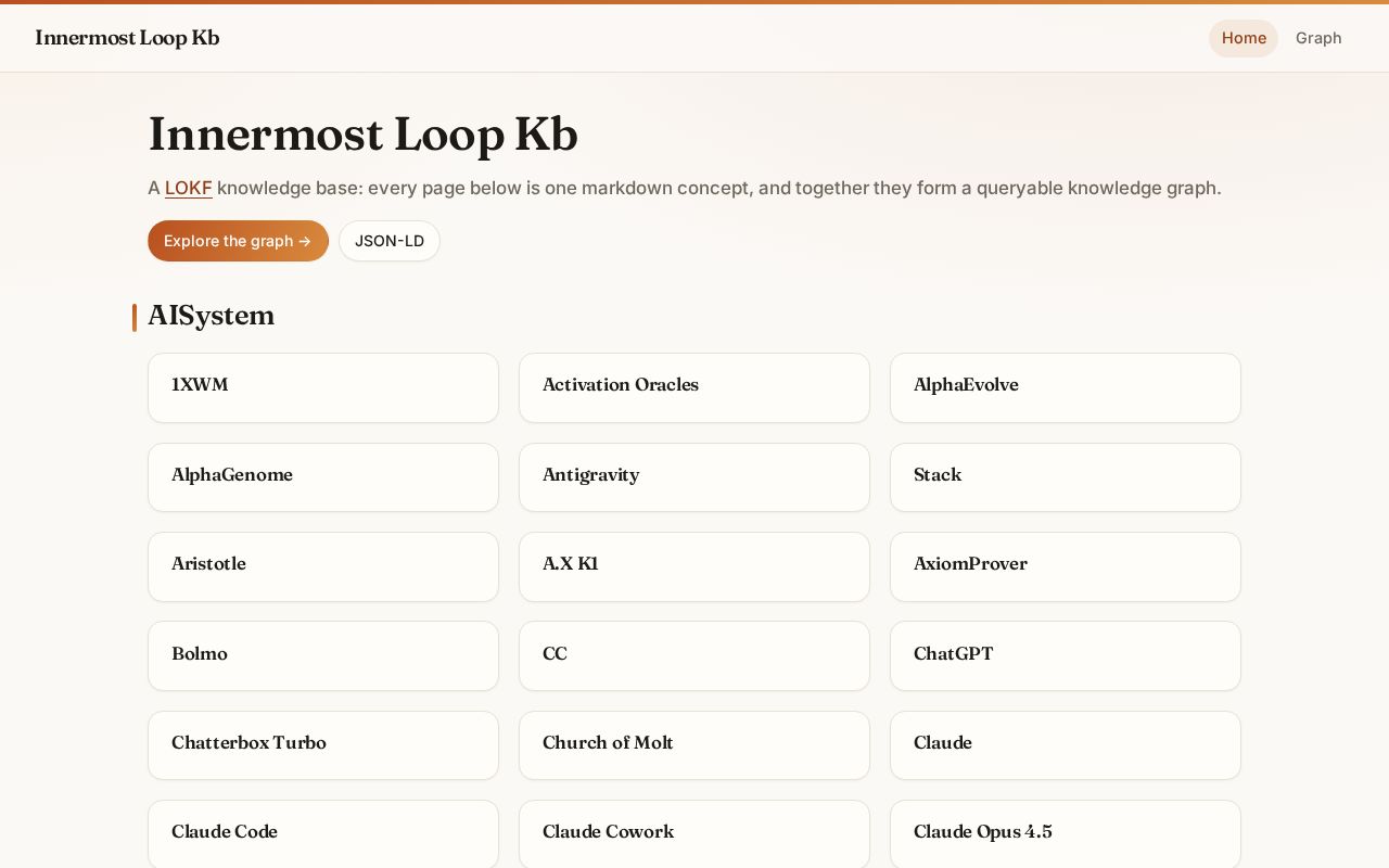 Preview of Innermost Loop Kb