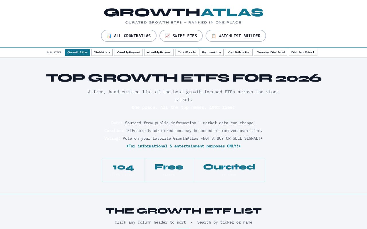 Preview of GrowthAtlas — static GitHub Pages ETF site
