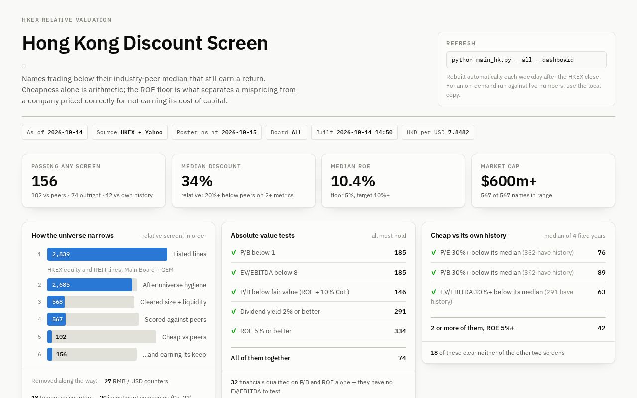 Preview of Hong Kong Discount Screen