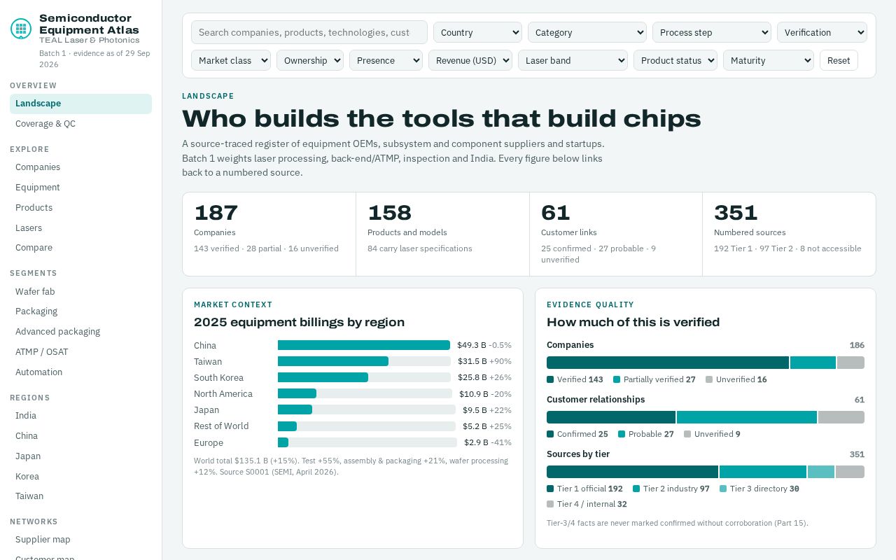 Preview of SEMICON DB