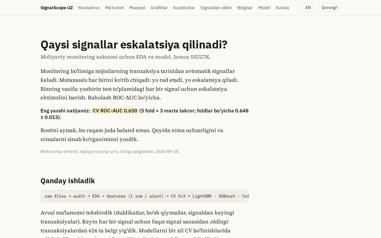Preview of SignalScope