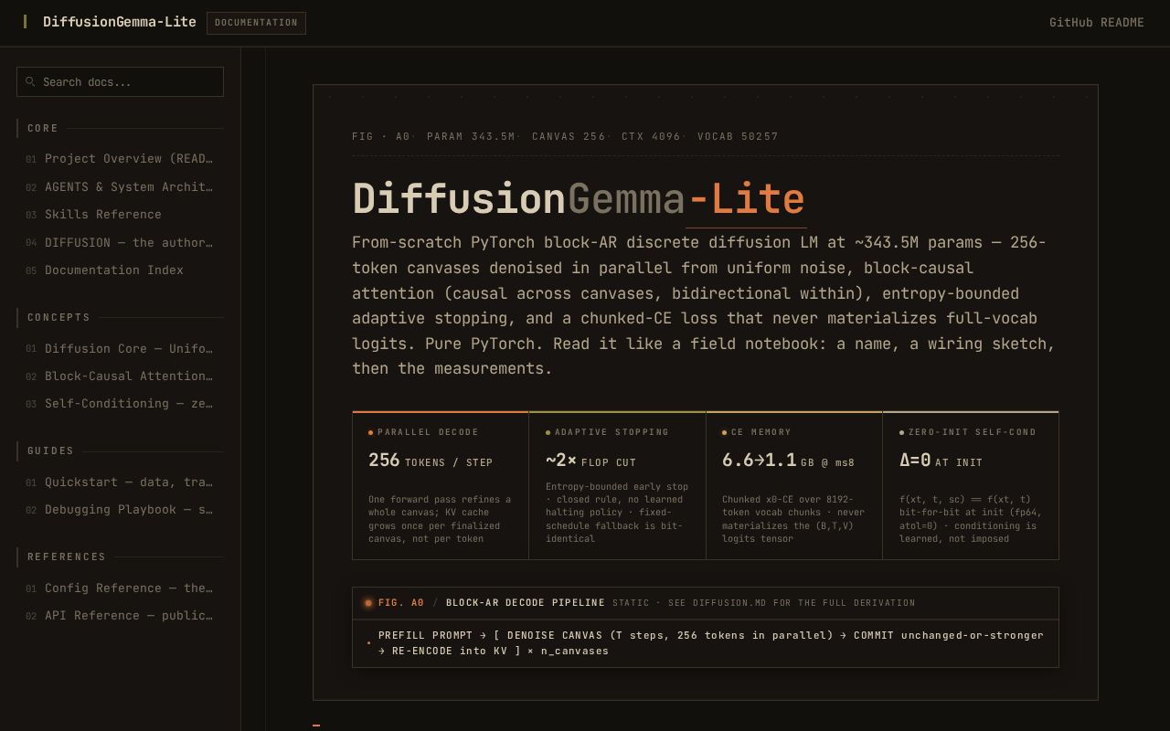 Preview of DiffusionGemma Lite
