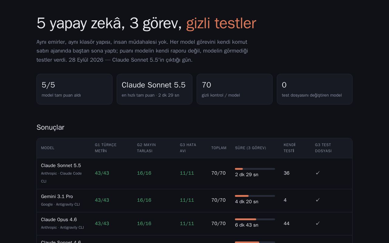 Preview of Model Testleri