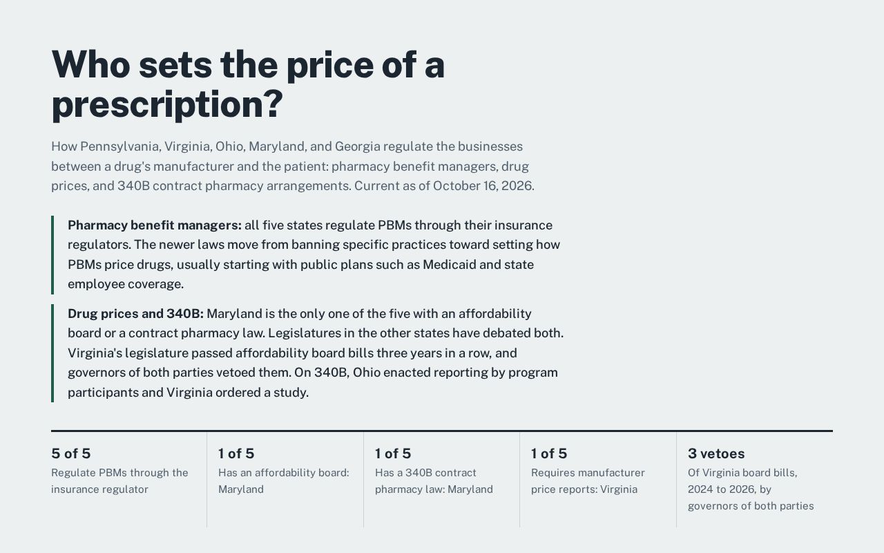 Preview of State Drug Supply Chain