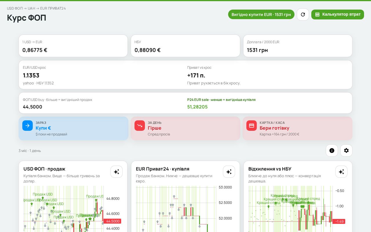 Preview of Privat Currency