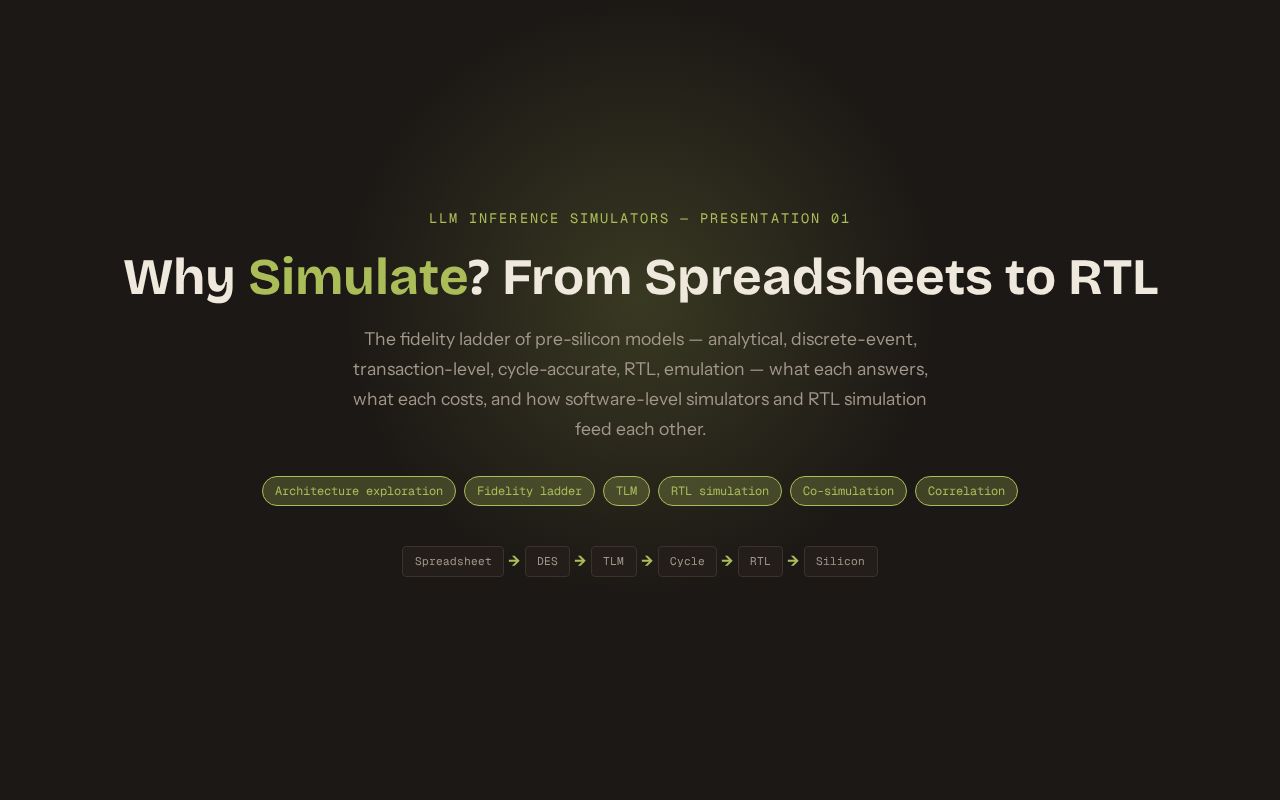 Preview of LLM Inference Simulators 01