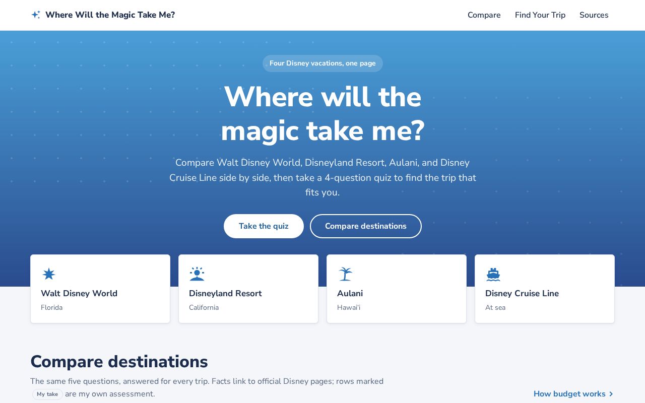 Preview of Where Will The Magic Take Me
