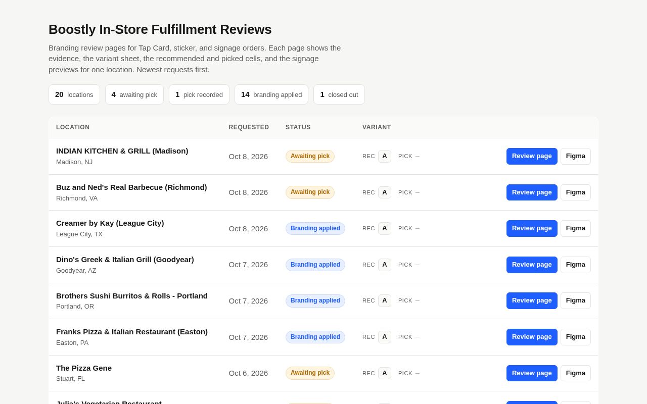 Preview of Boostly In-Store Fulfillment Reviews