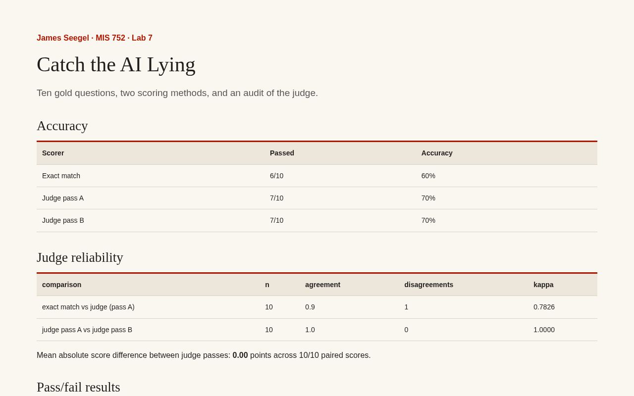 Preview of Catch the AI Lying