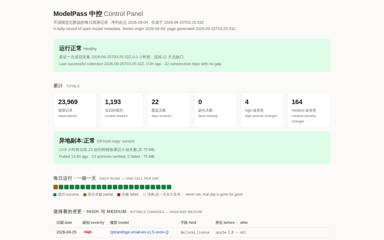 Preview of Modelpass