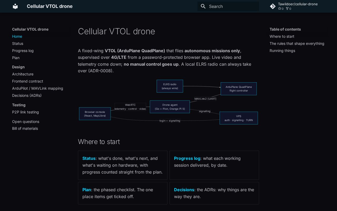 Preview of Cellular Drone