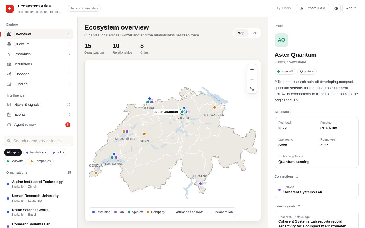 Preview of Ecosystem Atlas