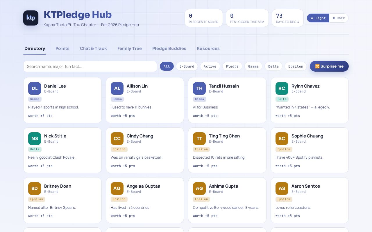 Preview of Ktp Dashboard F26
