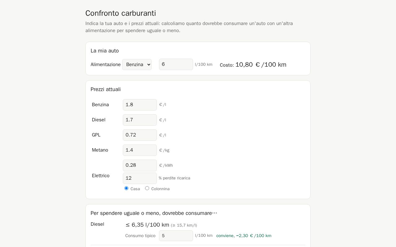 Preview of Confronto Carburanti