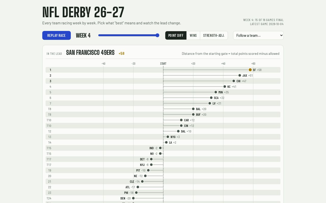 Preview of Nfl Derby 26 27