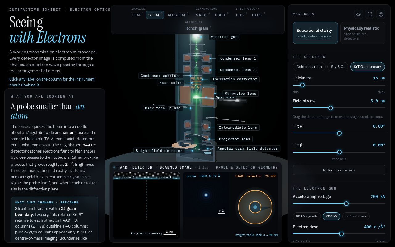 Preview of TEM View